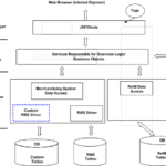 Java-Architecture-Components